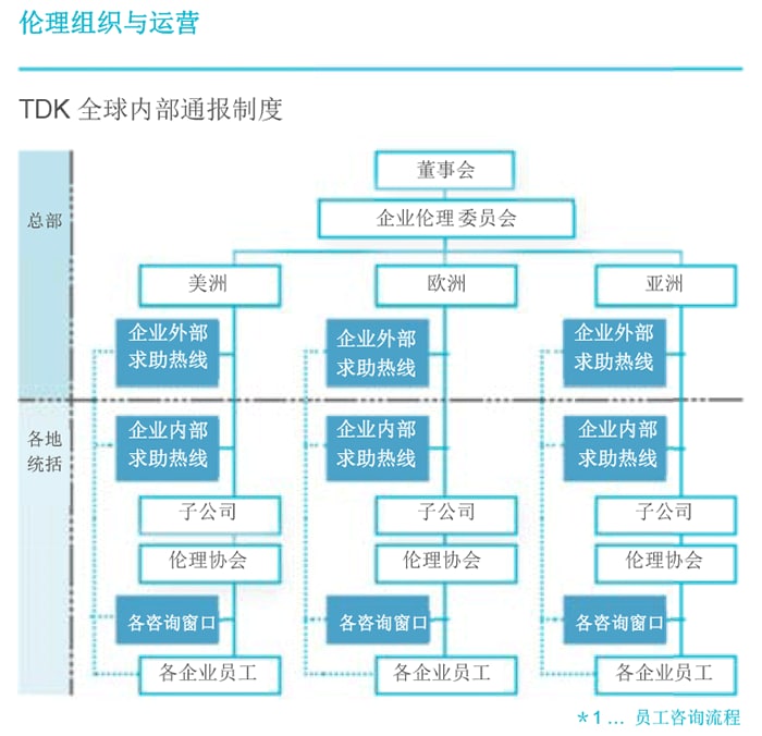 求助热线