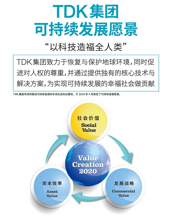以科技造更福社会