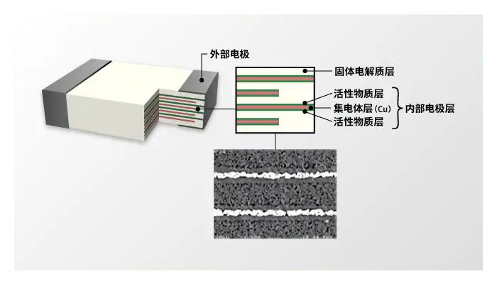 CeraCharge固态电池横截面(示意图)