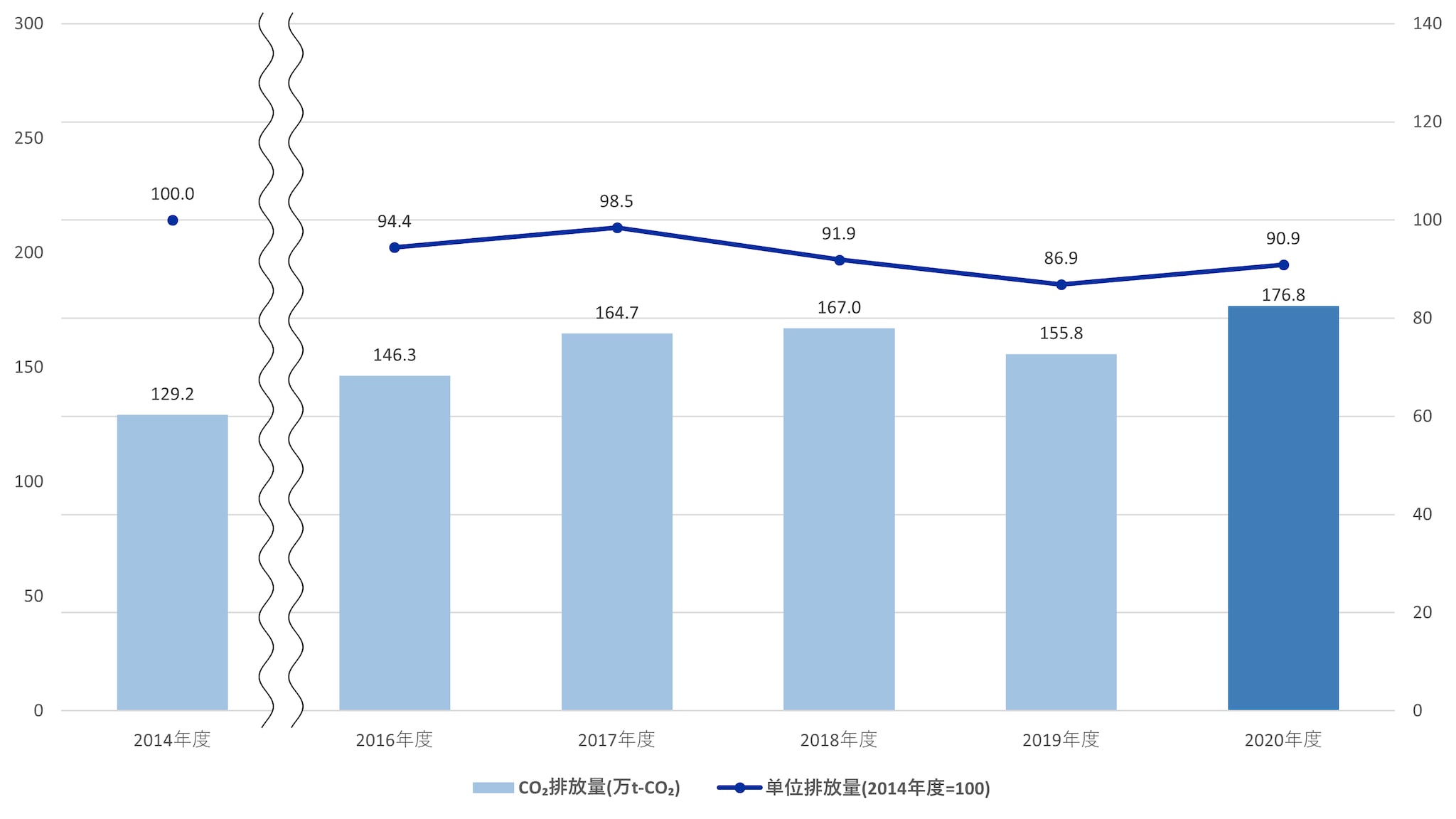 productionbase graph
