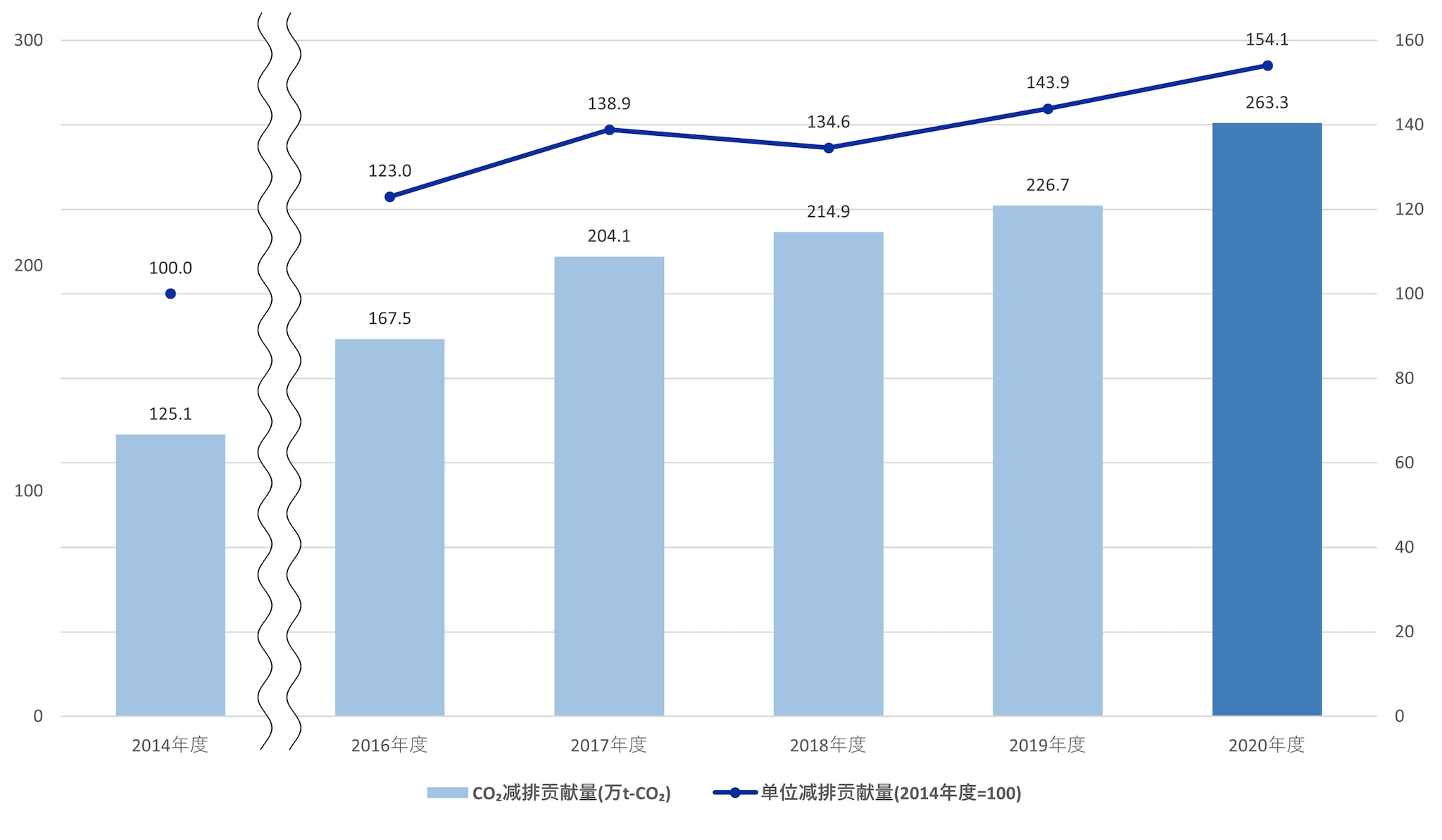 product graph