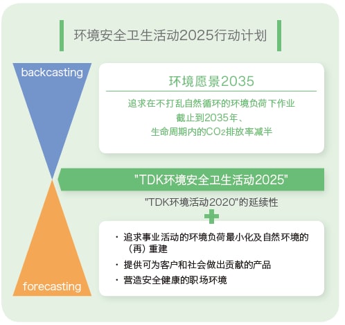 环境基本计划