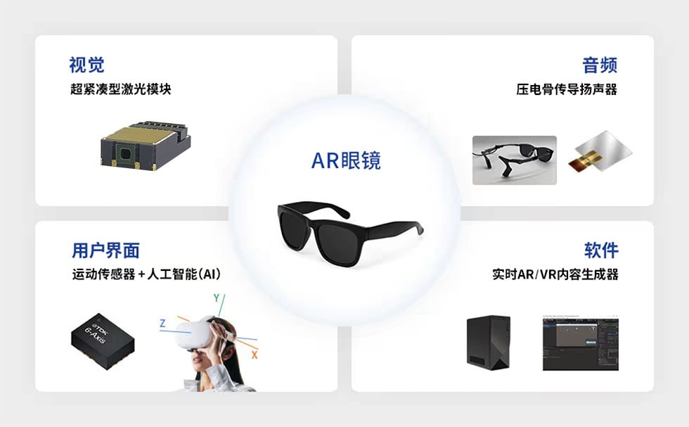 AR眼镜元件产品清单