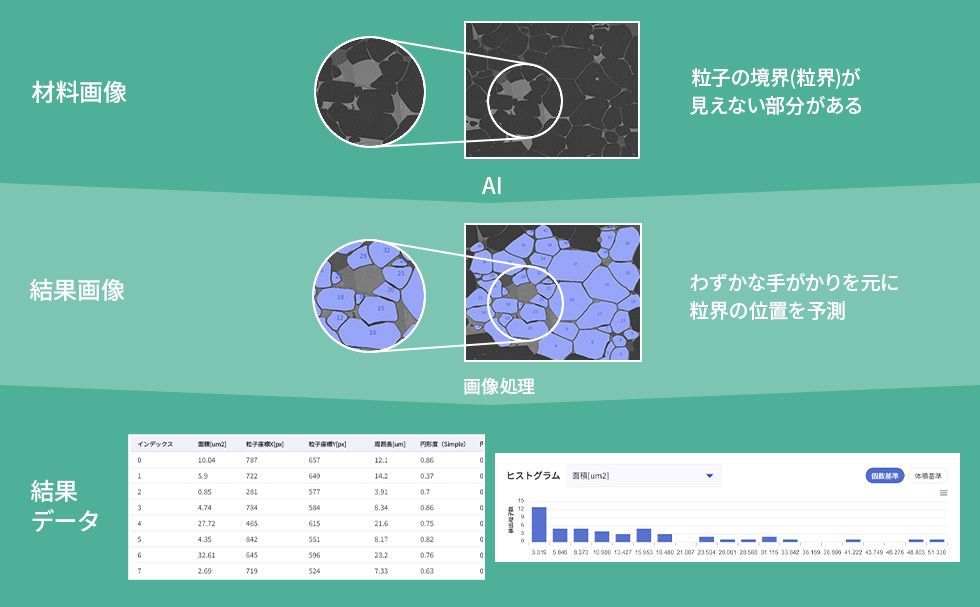 Aimの使用例