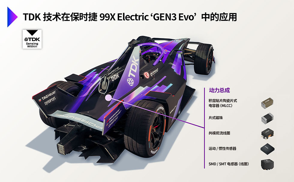 保时捷99X Electric（GEN3 Evo）搭载的TDK技术