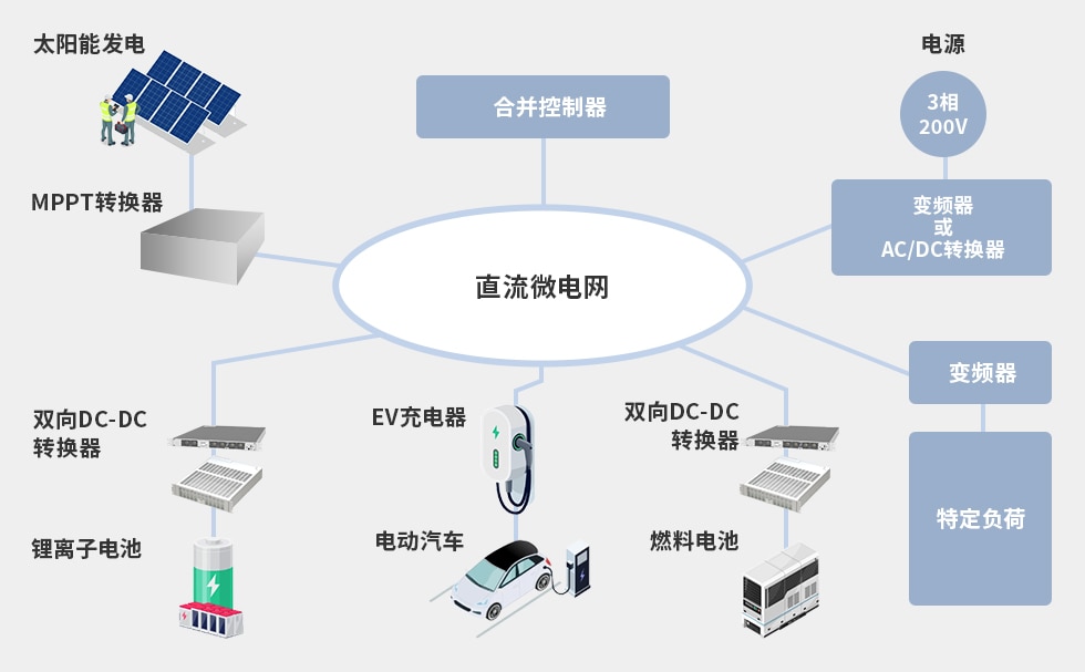 直流微电网示意图。