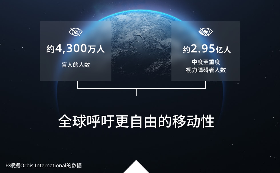 表示全世界视障者人数的图像
