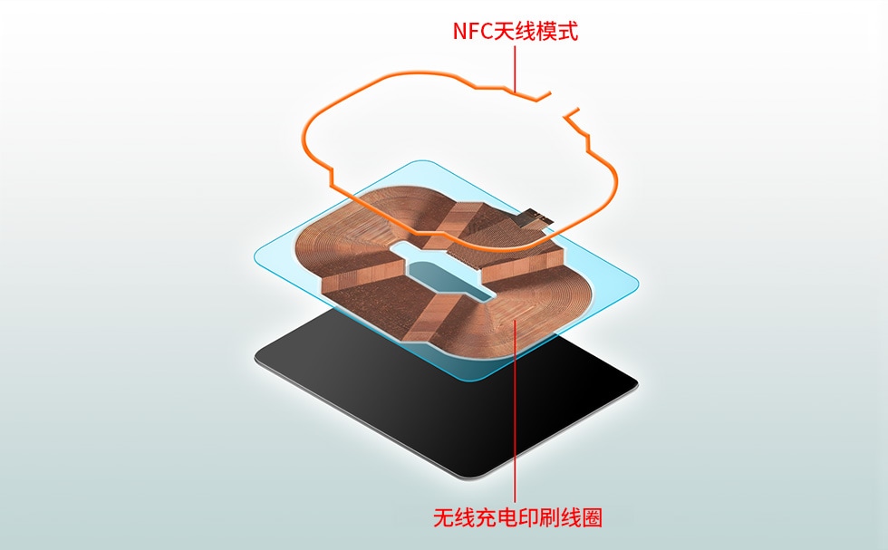 集成式NFC天线