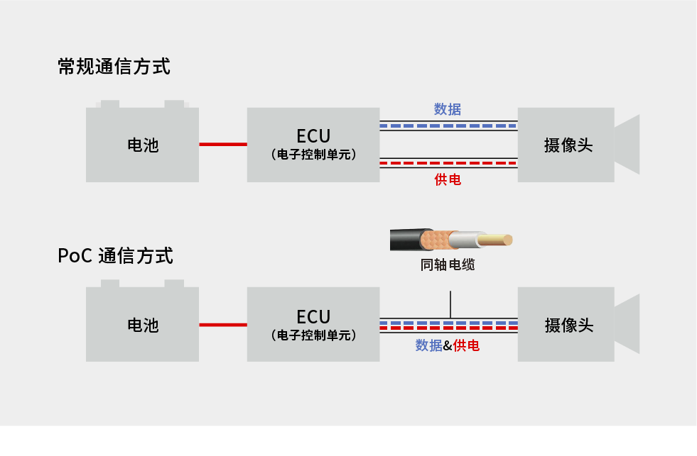 PoC通信的优势