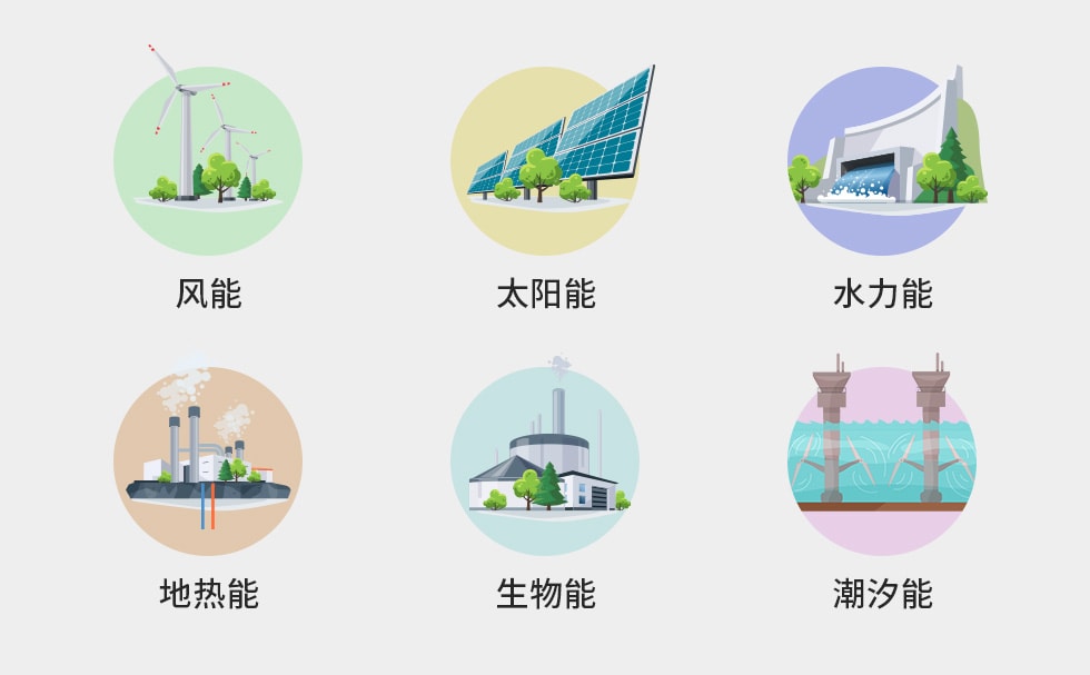 各类可再生能源