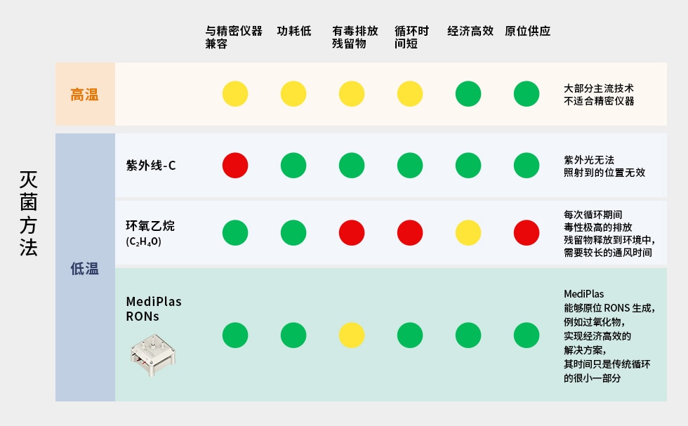 消毒和灭菌方法比较