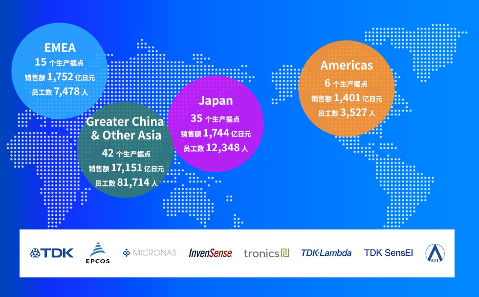 TDK 及其集团公司在全球开展据点的扩张情况