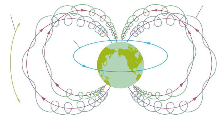 磁気嵐