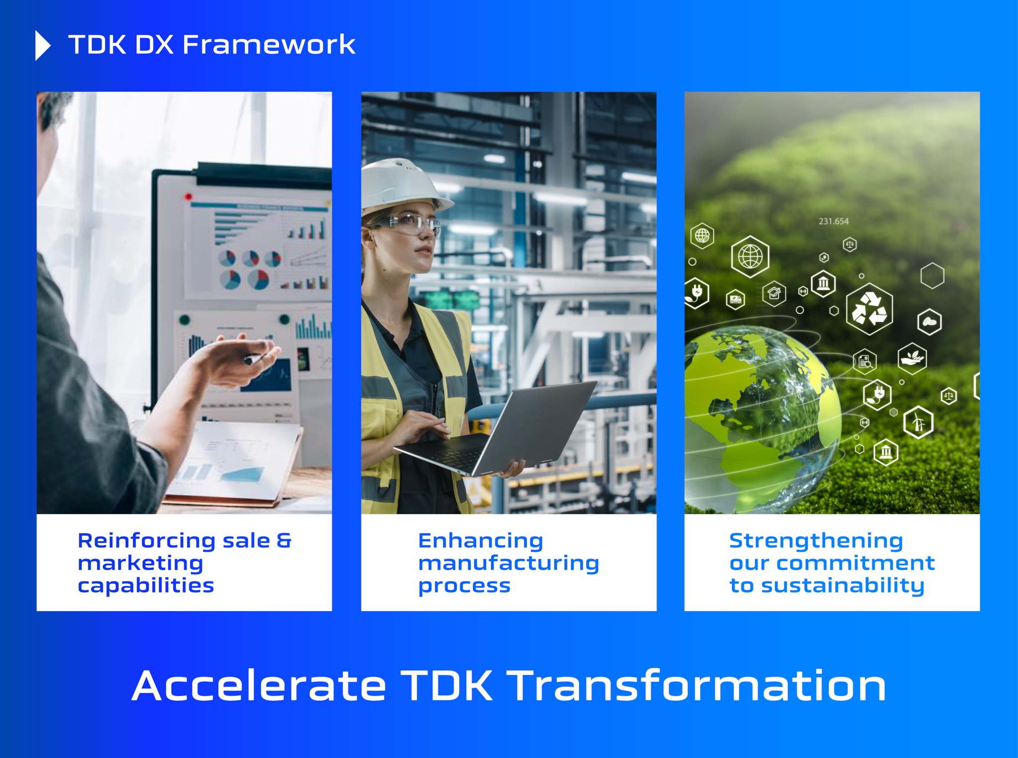 TDK DX Framework