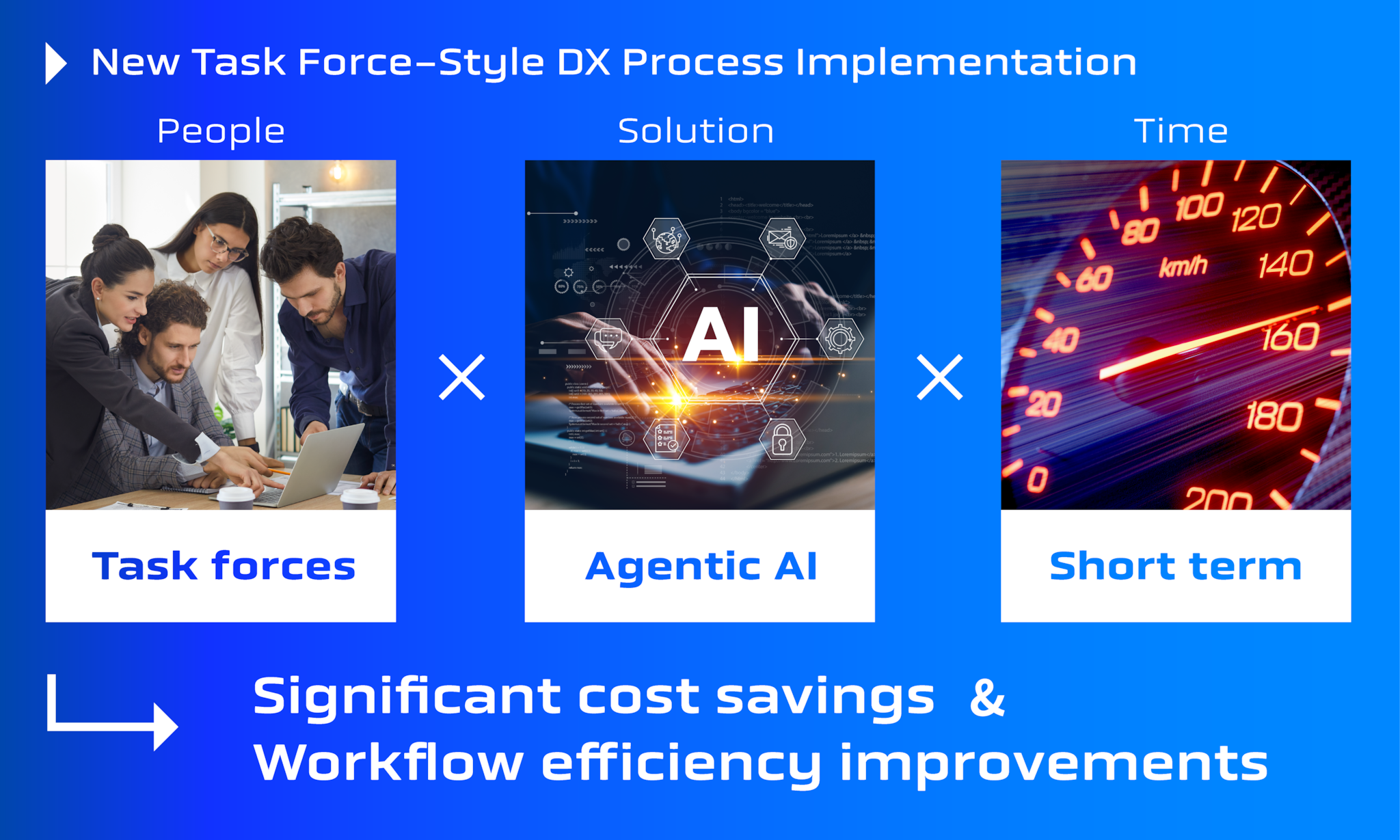 New Task Force-Style DX Process implementation
