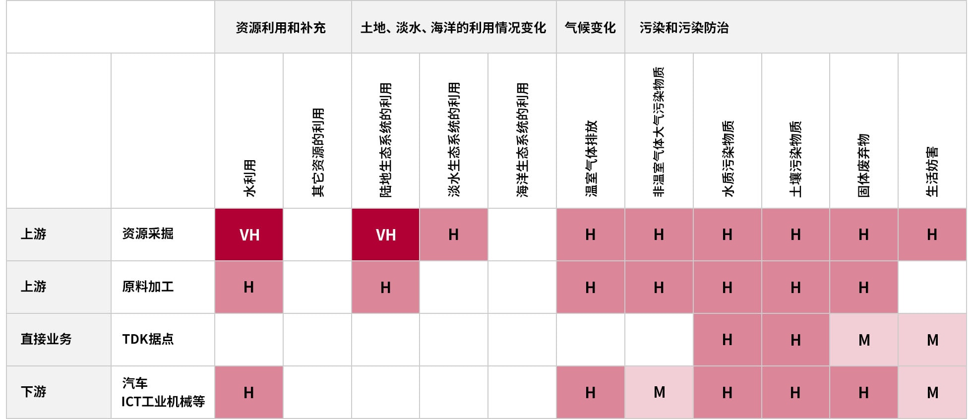 热力图（影响）