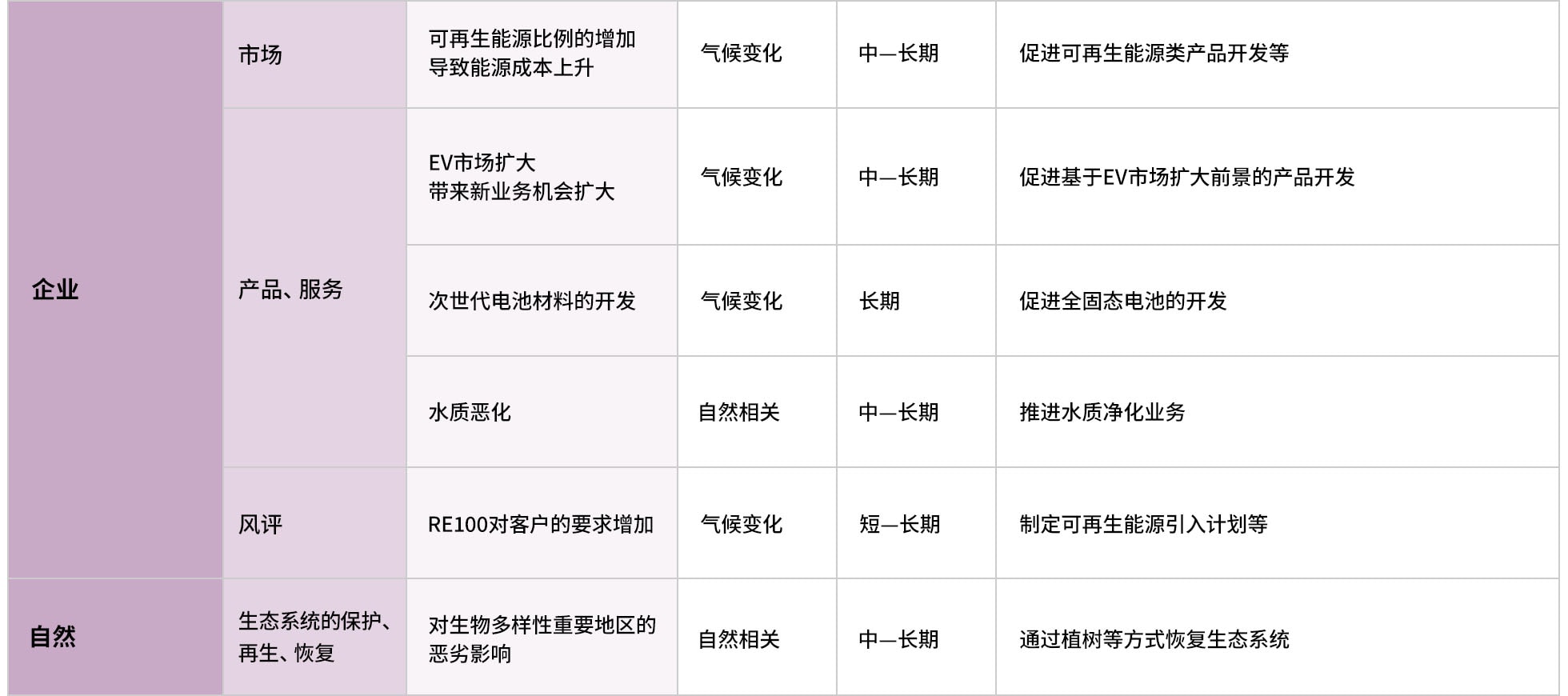 机会