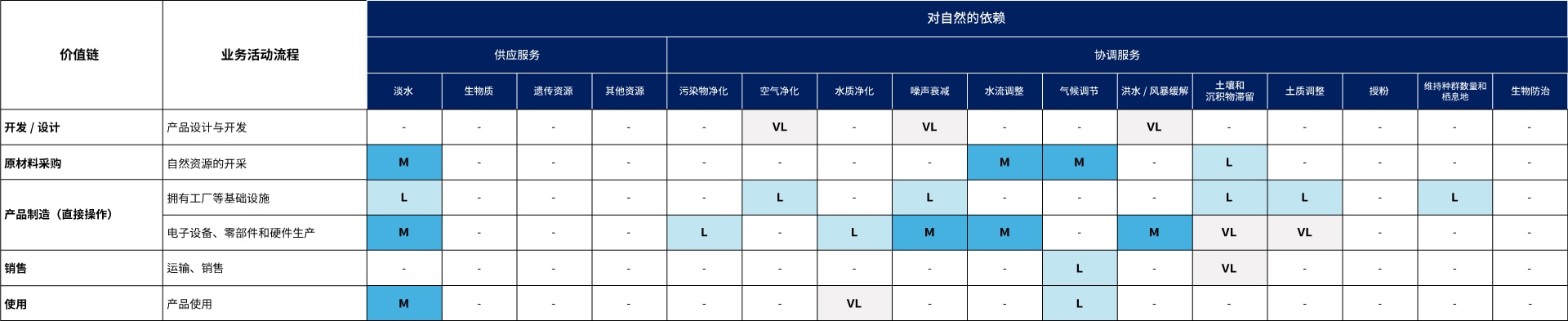  ヒートマップ（依存）