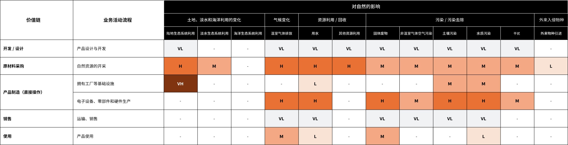 图2热图（影响）