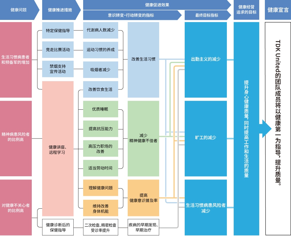 戦略マップ