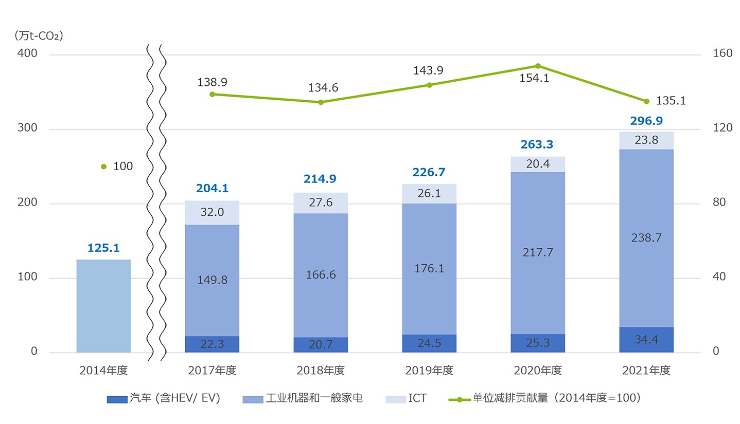 product graph