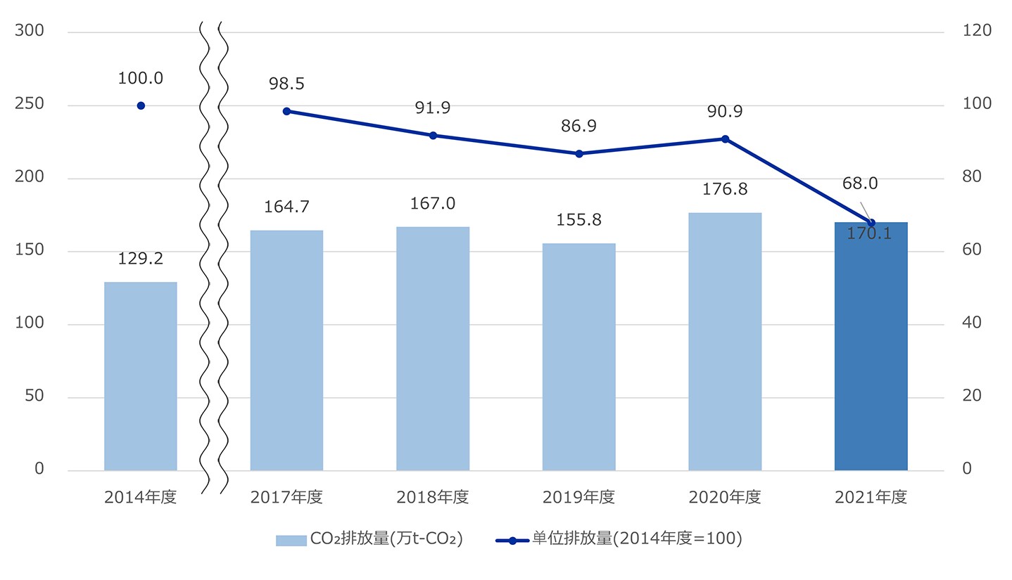 production base graph