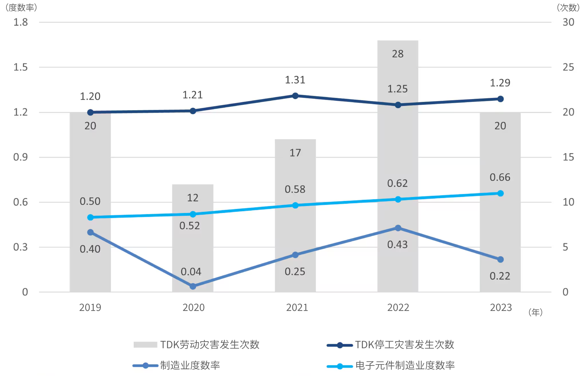 劳动灾害发生情况变迁（日本国内）