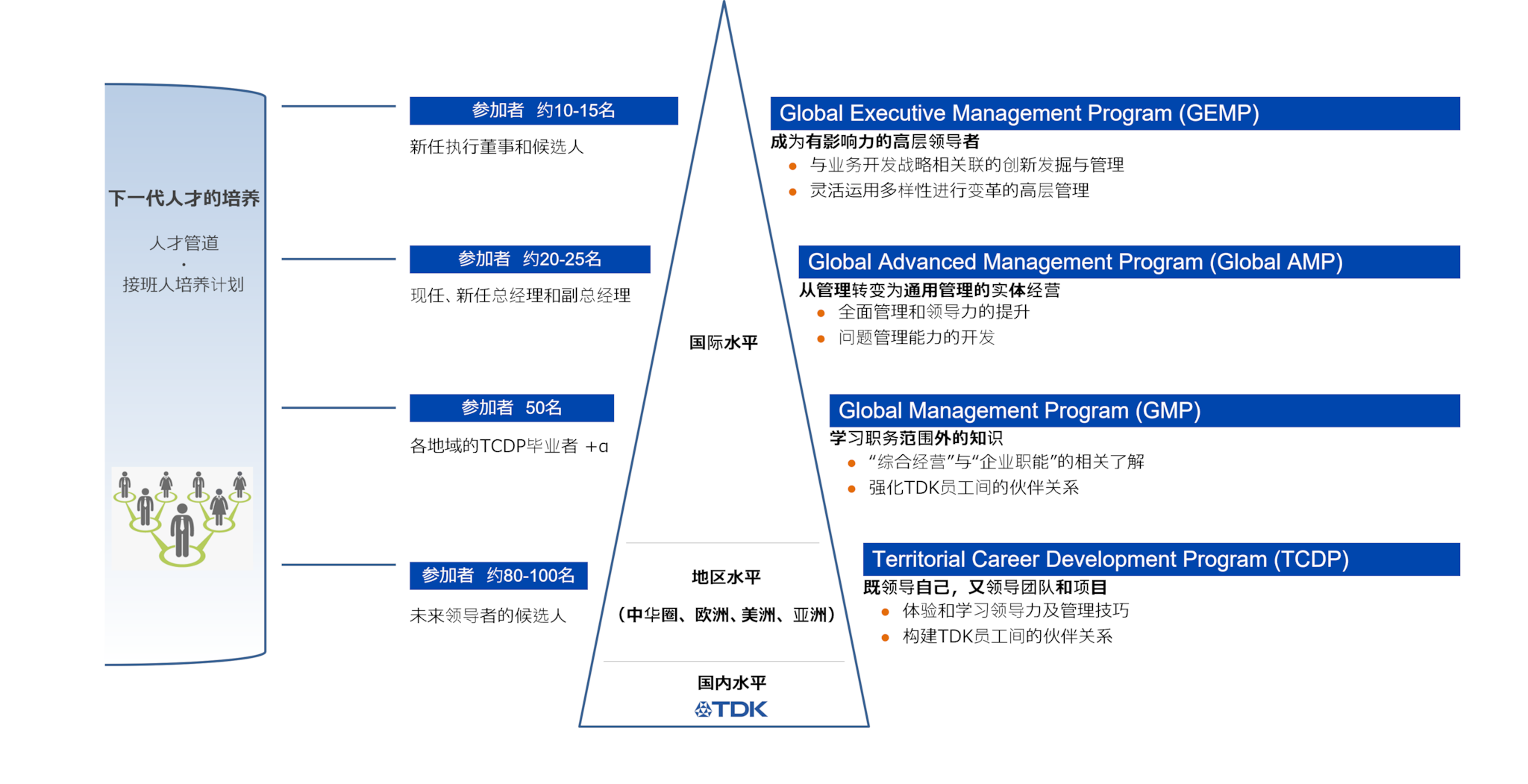 全球力资源开发管理人体系